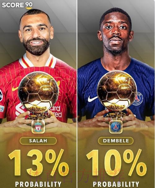 金球奖指数：拉菲尼亚居首&姆巴佩第二 皇萨7人